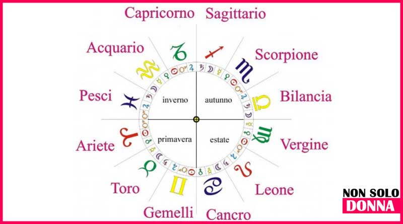 Quanto sei geloso