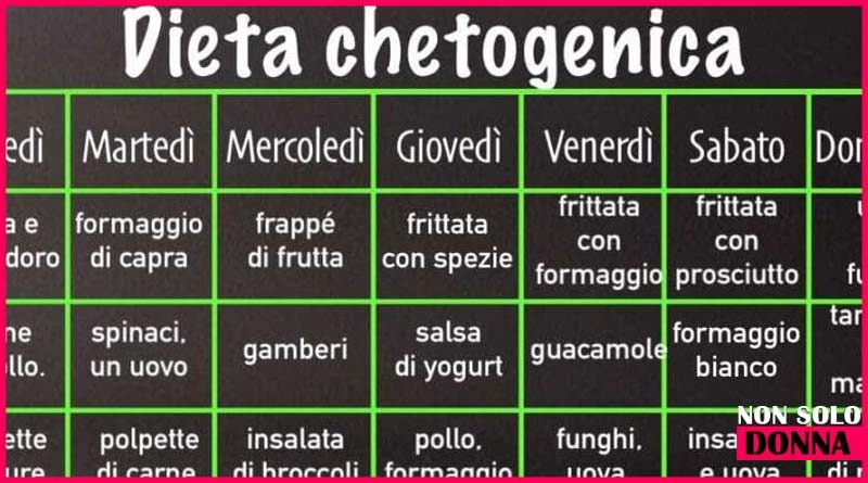 dieta chetogenica